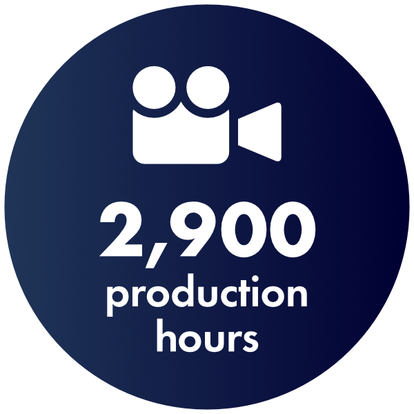 2,900 production hours in 2025 2,900 production hours in 2025