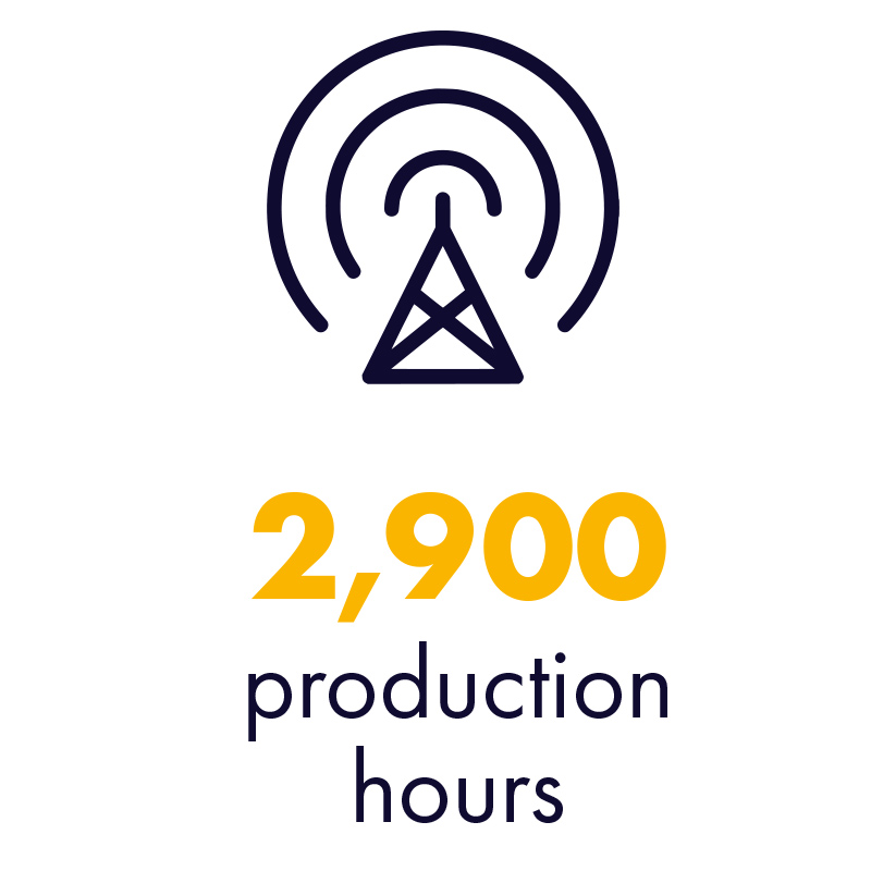 2900 production hours