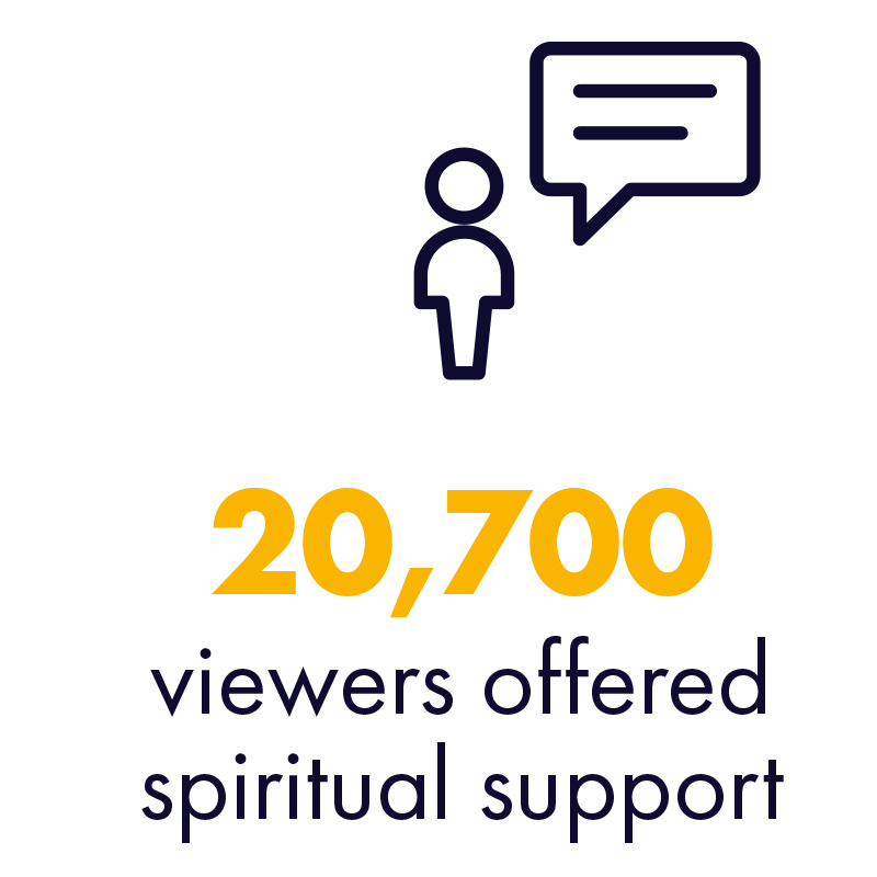 20700 viewers offered spiritual support
